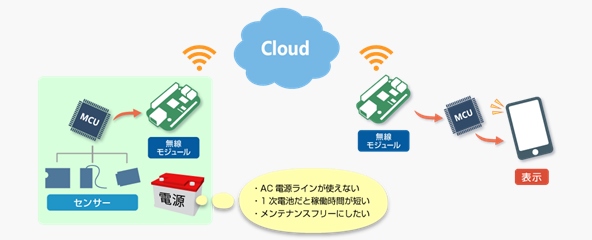 最新記事イメージ01