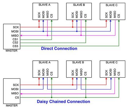 Digi Key社 アプリケーションラボ 技術解説記事のご紹介 Spiを使用して複数デバイス間の接続を簡素化できる理由と方法 マルツセレクト