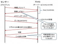 2014050819294513ds