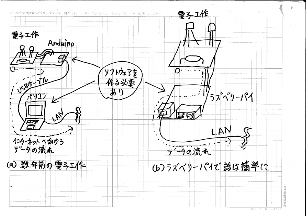 Fig01_RaspberryPiSystem