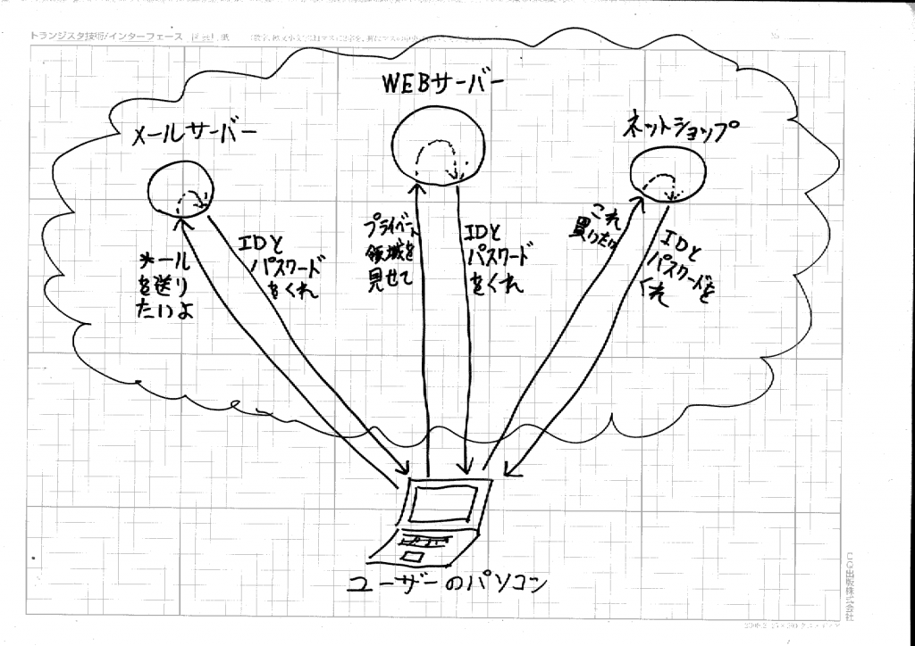 Fig02_InternetAuthentication