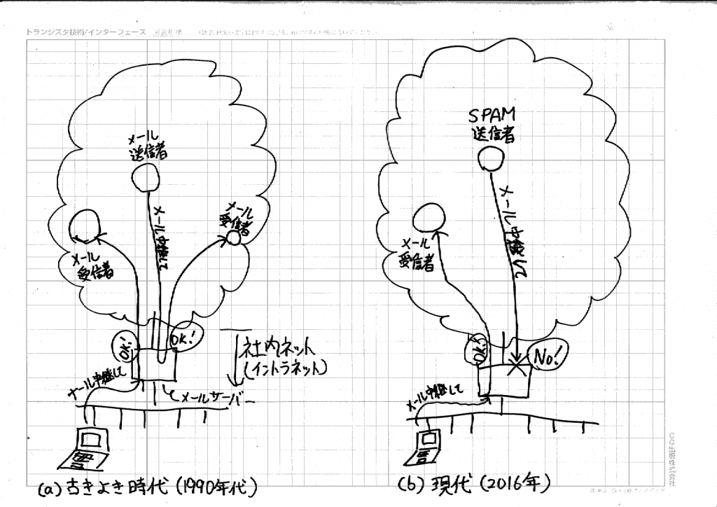 Fig03_MailServerAuthentication