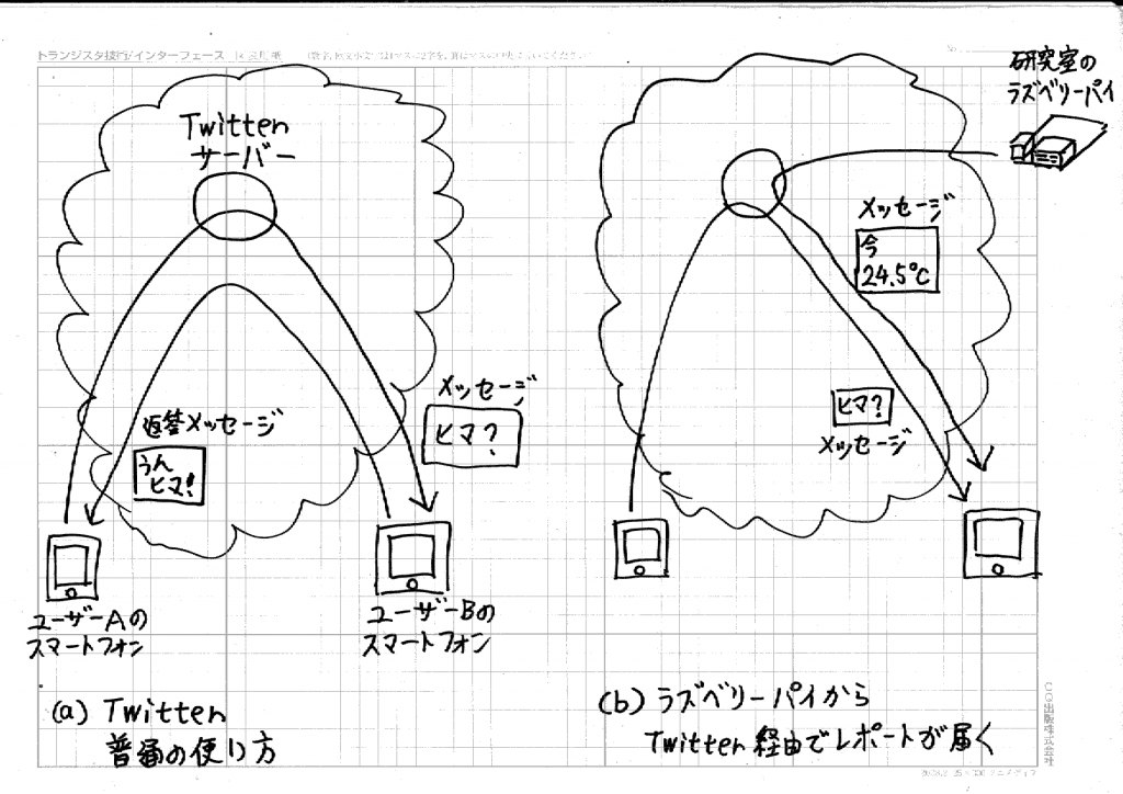 Fig04_TwitterApplication