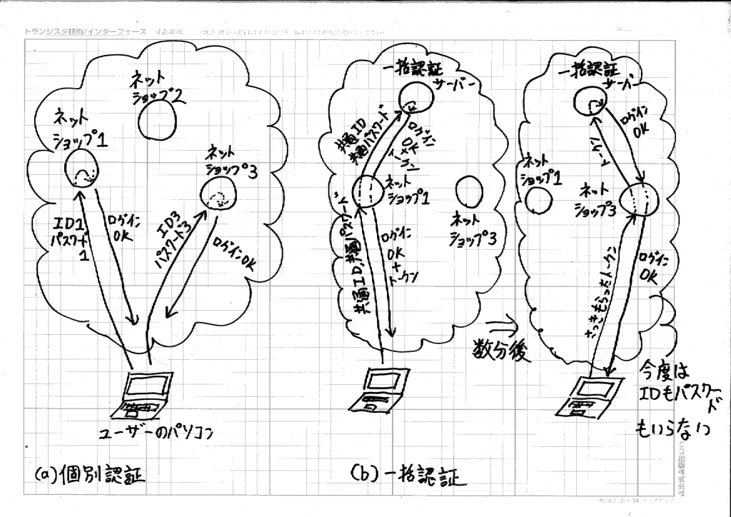 Fig05_UnifiedAuthentication