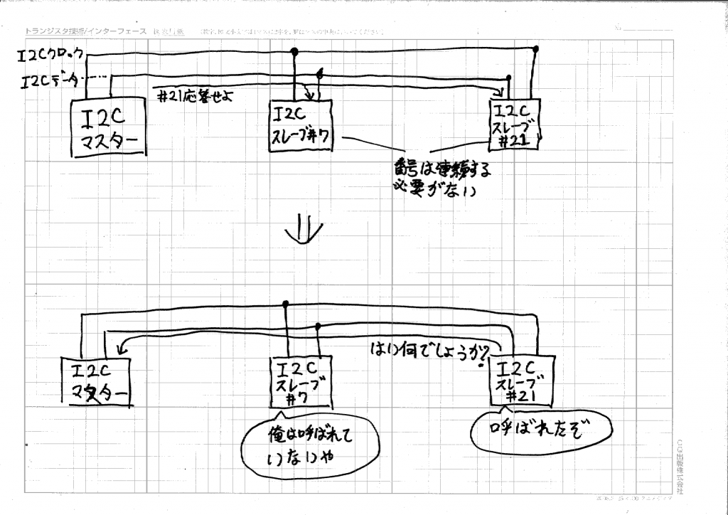 Fig15_I2C_protocol