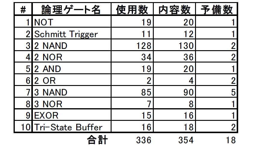オール トランジスタ4bit コンピュータ Cpu1738誕生