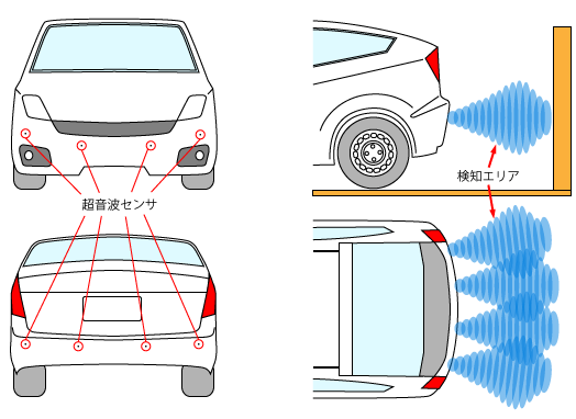 空中超音波センサ