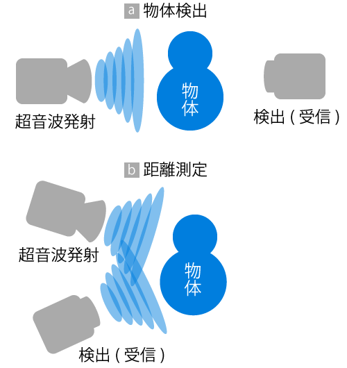 空中超音波センサ