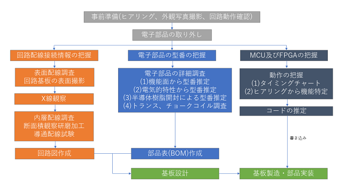 ワークフロー図