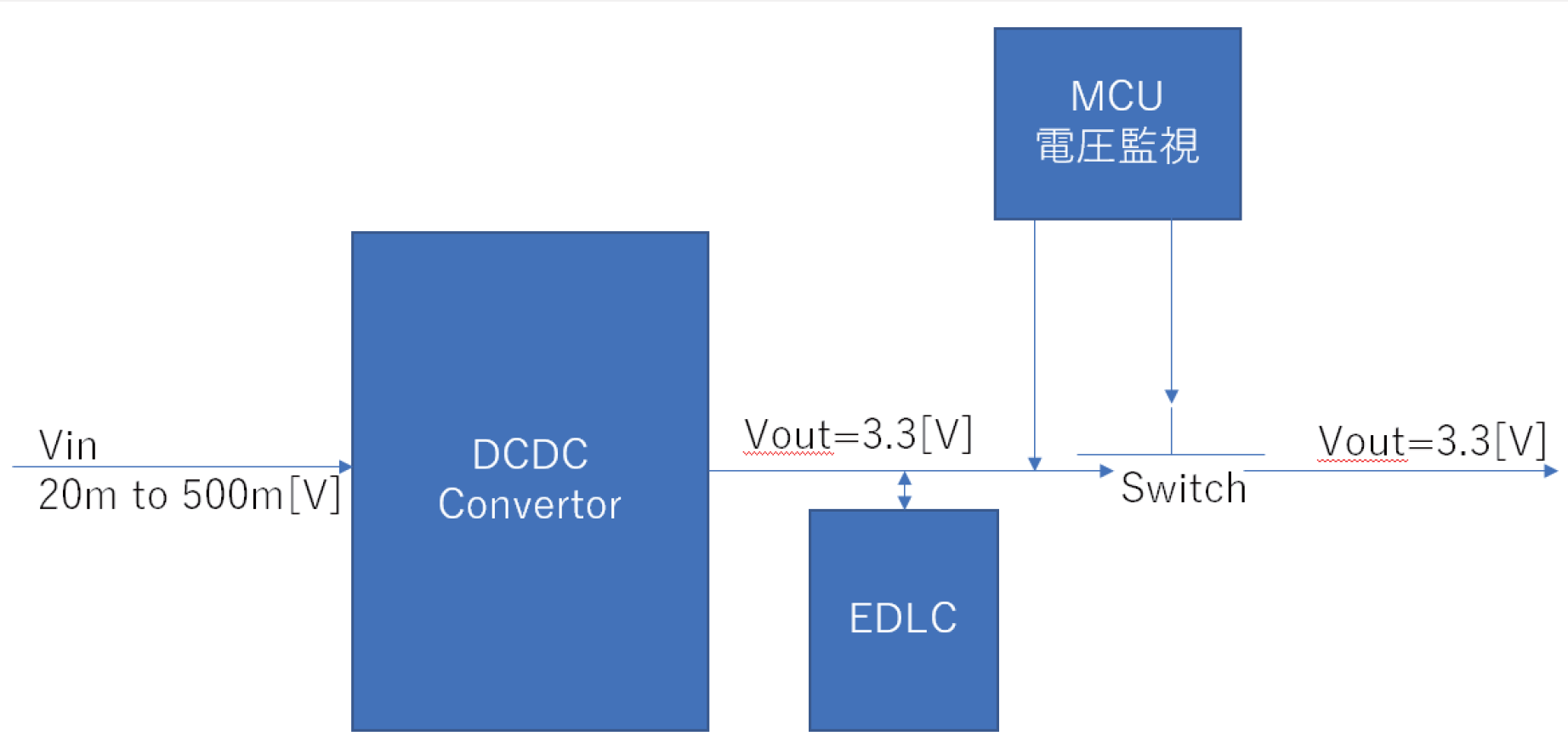 回路ブロック図
