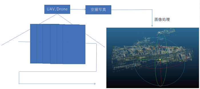 回路ブロック図