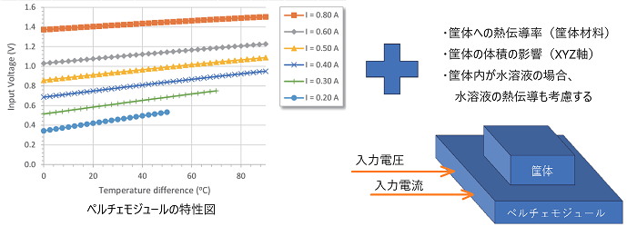 構成図