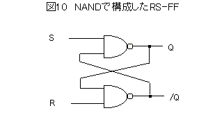 図10 NANDで構成したRS-FF