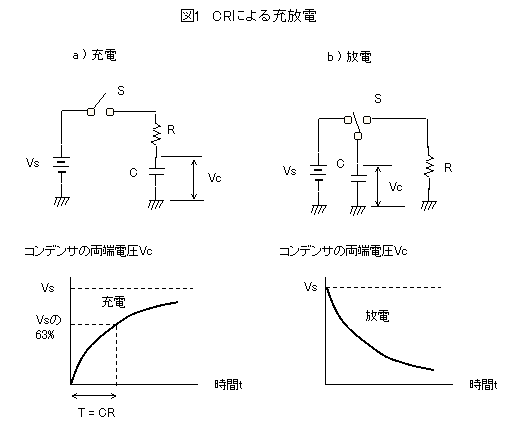 CRによる充放電