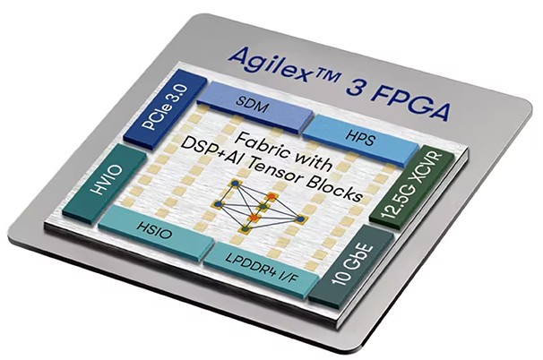 リソースに制約のあるアプリケーションでのFPGAの使用方法