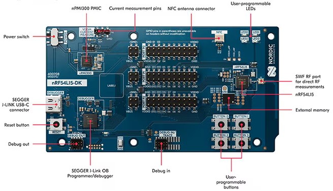 既製キットでセキュアなマルチプロトコルIoTデバイスの構築・展開を迅速化