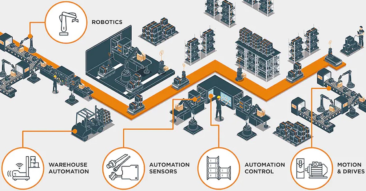 ロボットやその他の高密度産業に適合する信号および電源コネクタ