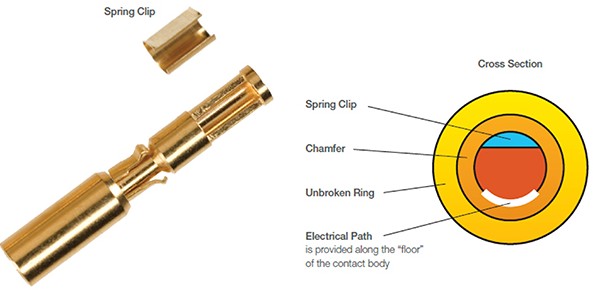 優れたコンタクトによりマルチポジションコネクタの性能を高める方法