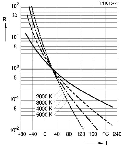 NTCサーミスタによるAIデータセンターの温度監視