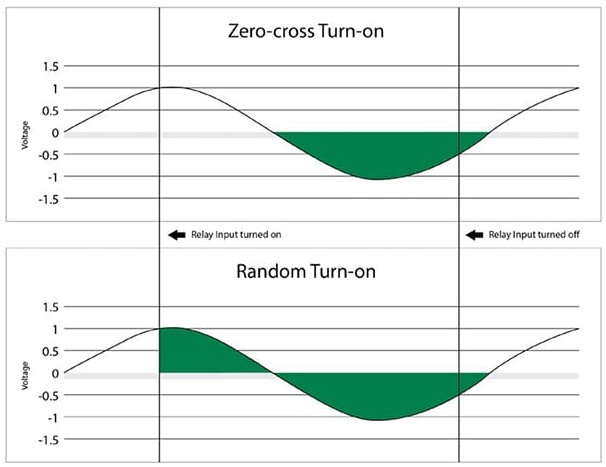SSRを選択する際に考慮すべき一般的な設計パラメータについて