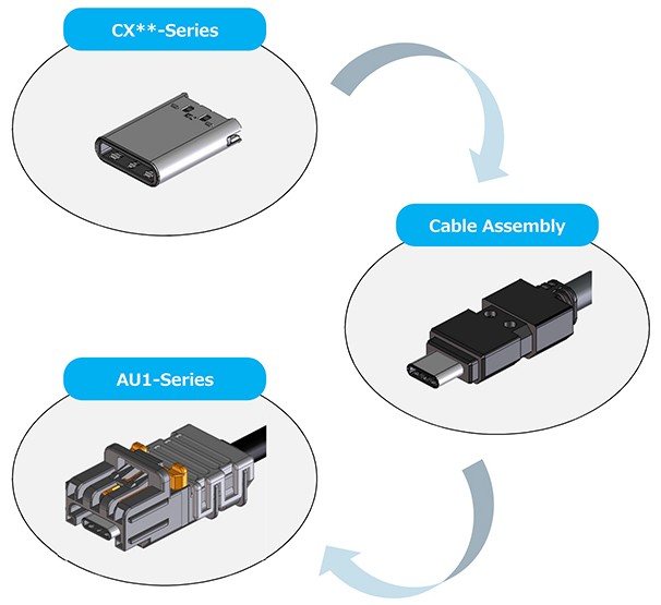 特殊コネクタにより車載対応のUSB-C接続を実現