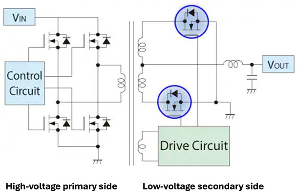 高電力密度と高信頼性を実現する先進のMOSFETプロセスの活用