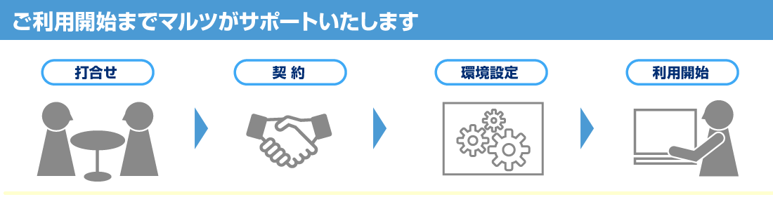 ご利用開始までマルツがサポート！