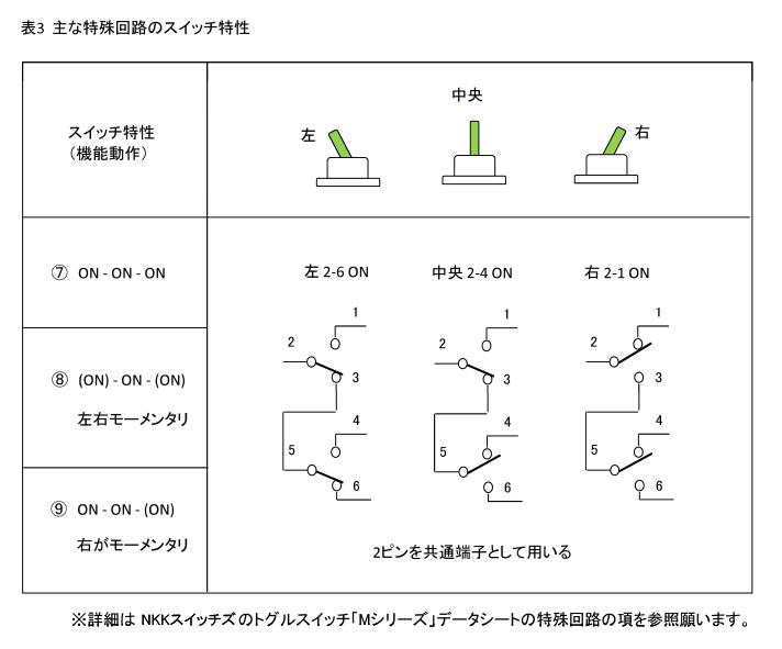 主な特殊回路のスイッチ特性